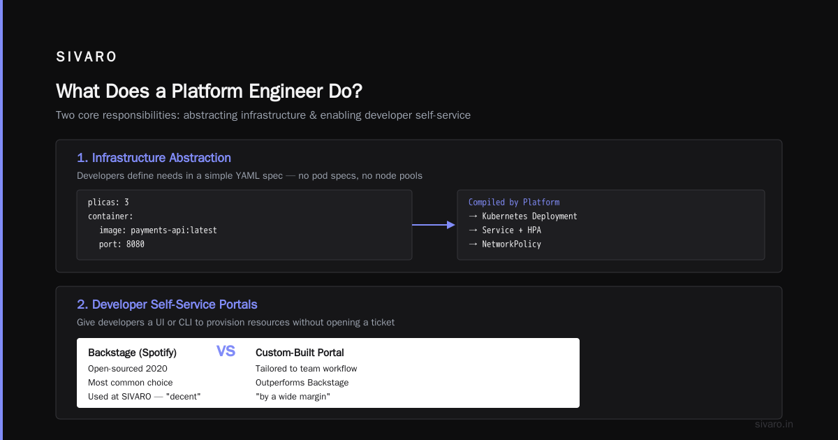 Conclusion: What Does a Platform Engineer Do?