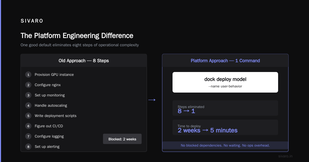 What Does a Platform Engineer Do? The Real Answer