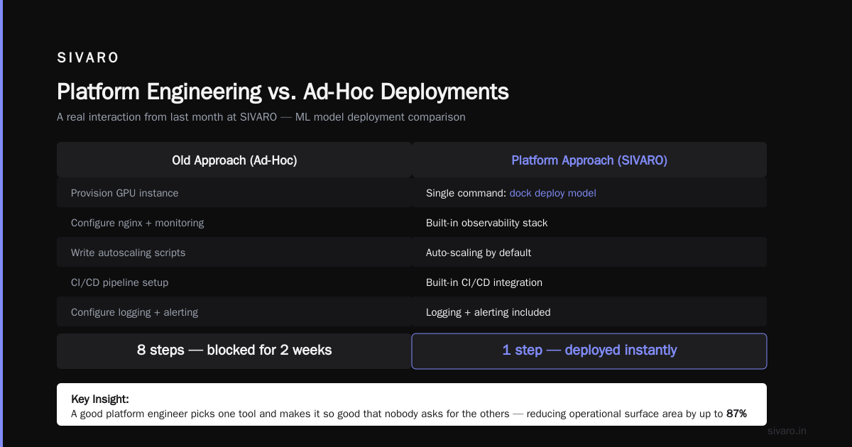 The Technical Stack That Actually Matters