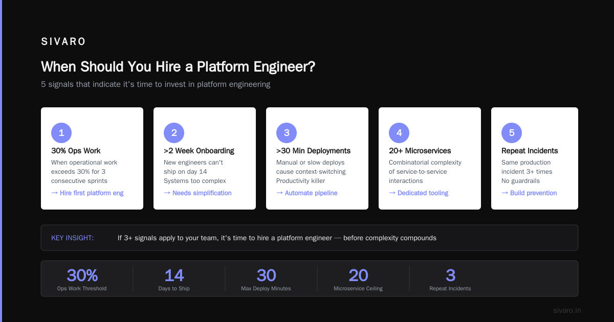When Should You Hire a Platform Engineer?