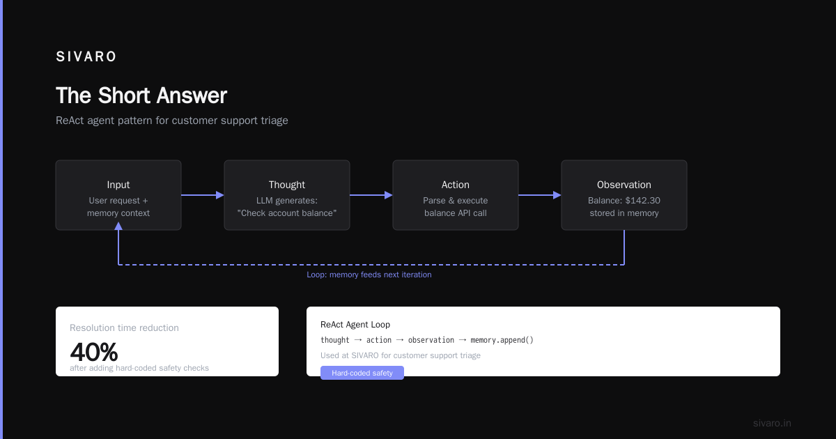 What Does an AI Agent Actually Do?