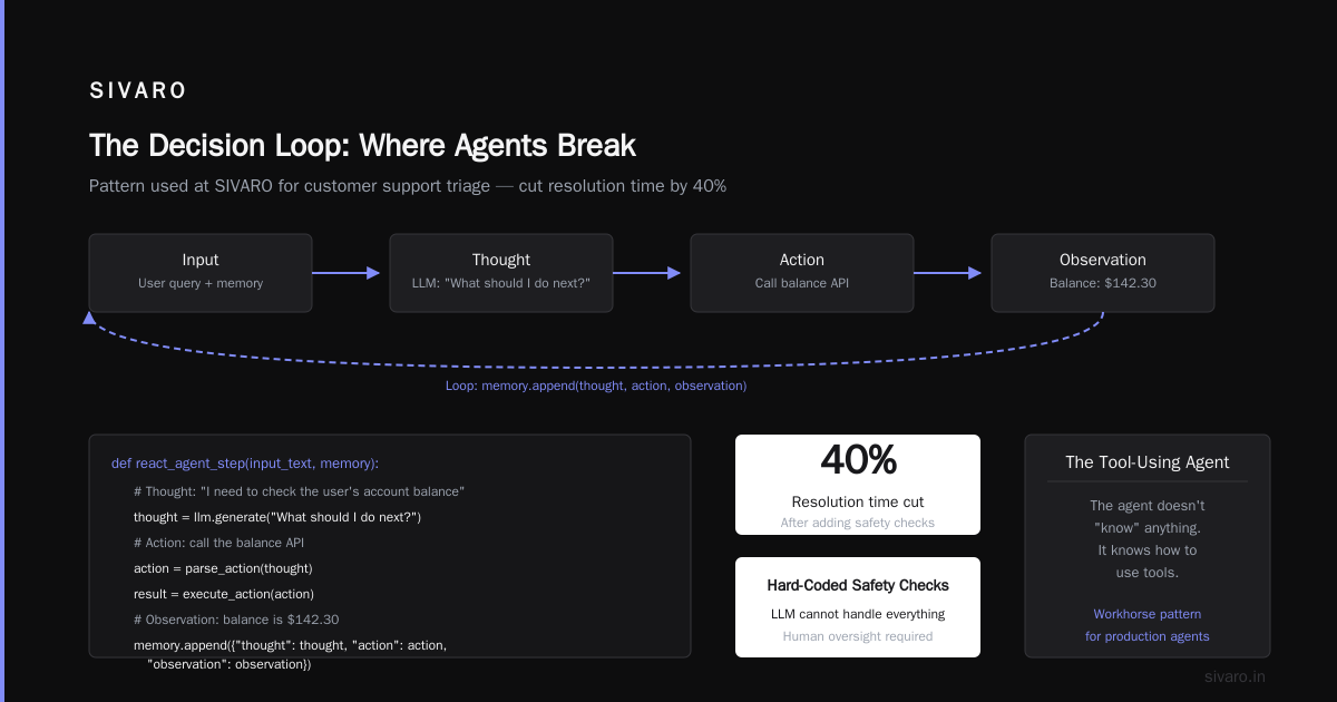 The Decision Loop: Where Agents Break