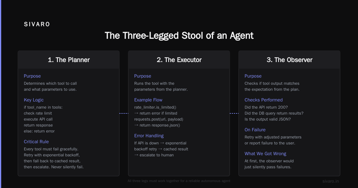What Does an AI Agent Do Exactly? A Practical Guide
