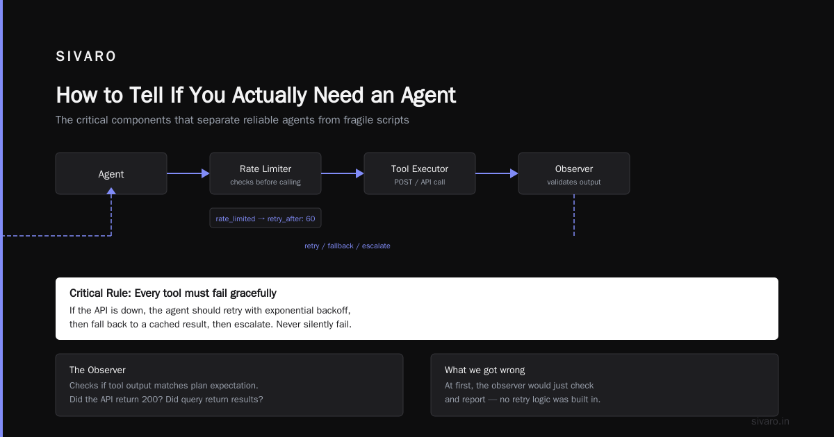 How to Tell If You Actually Need an Agent