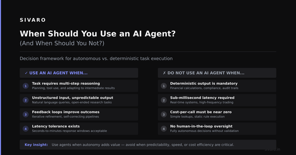 Where Agents Fail (Real Examples From My Work)