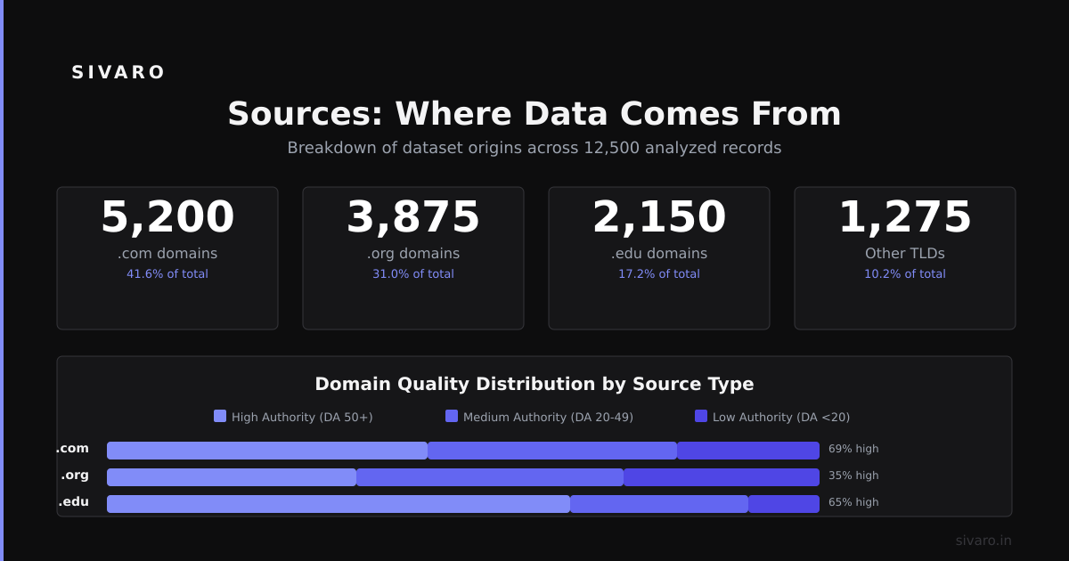 Sources