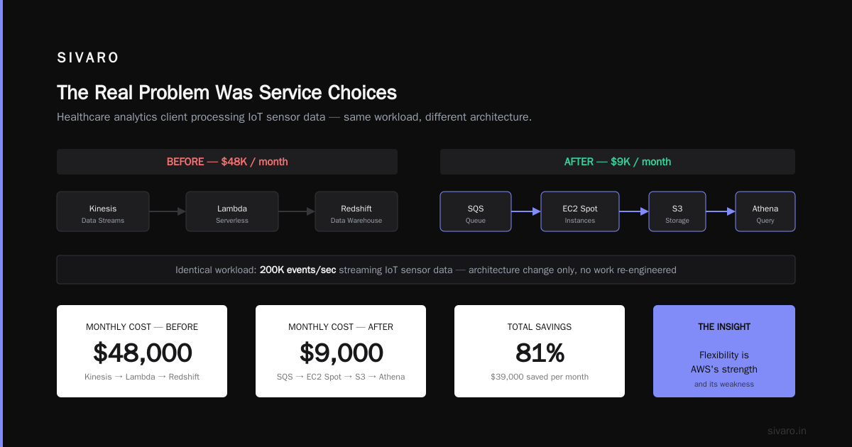 The Bottom Line: AWS Matters Because It's Ubiquitous