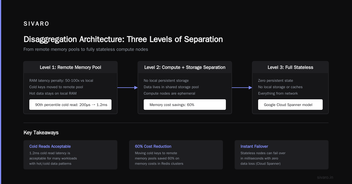 What Does Disaggregated Mean? The Guide That Actually Explains It