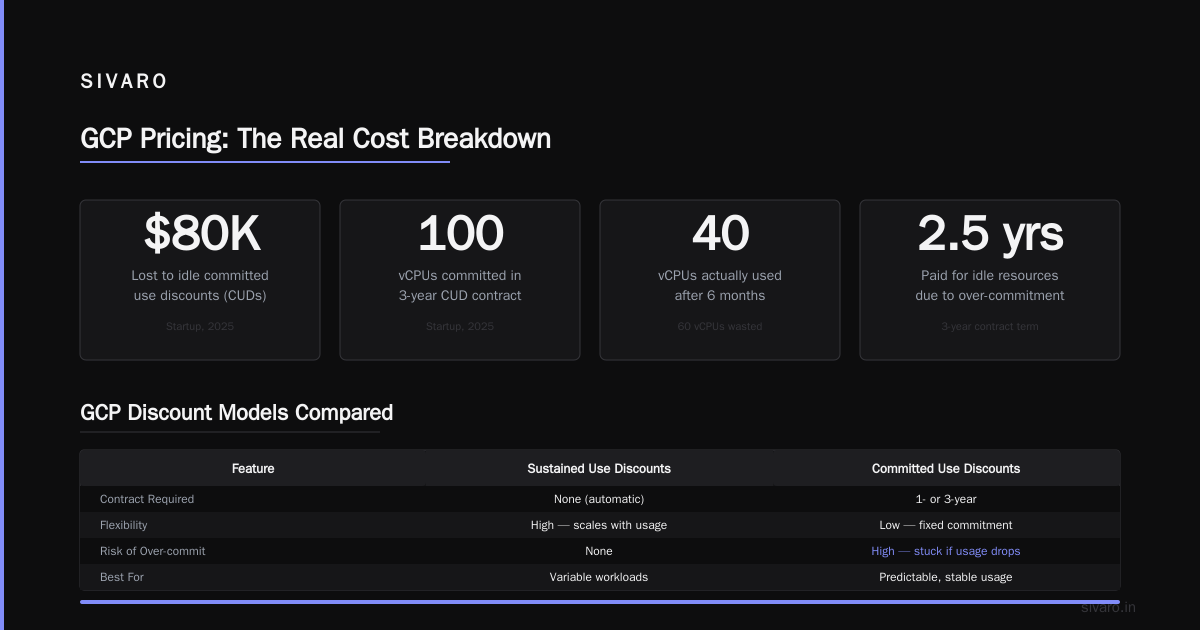 The Bottom Line on GCP