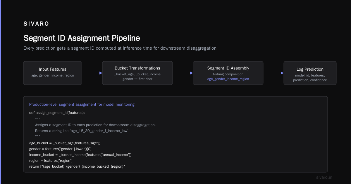 When Disaggregation Breaks (And How to Fix It)