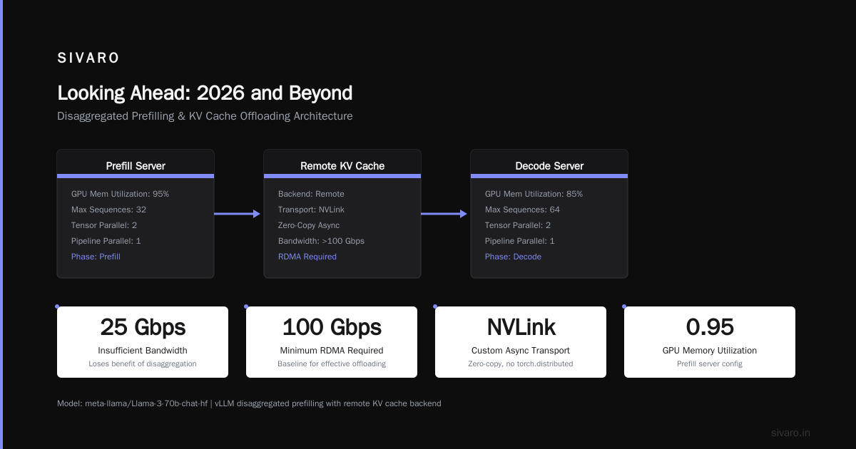Looking Ahead: 2026 and Beyond