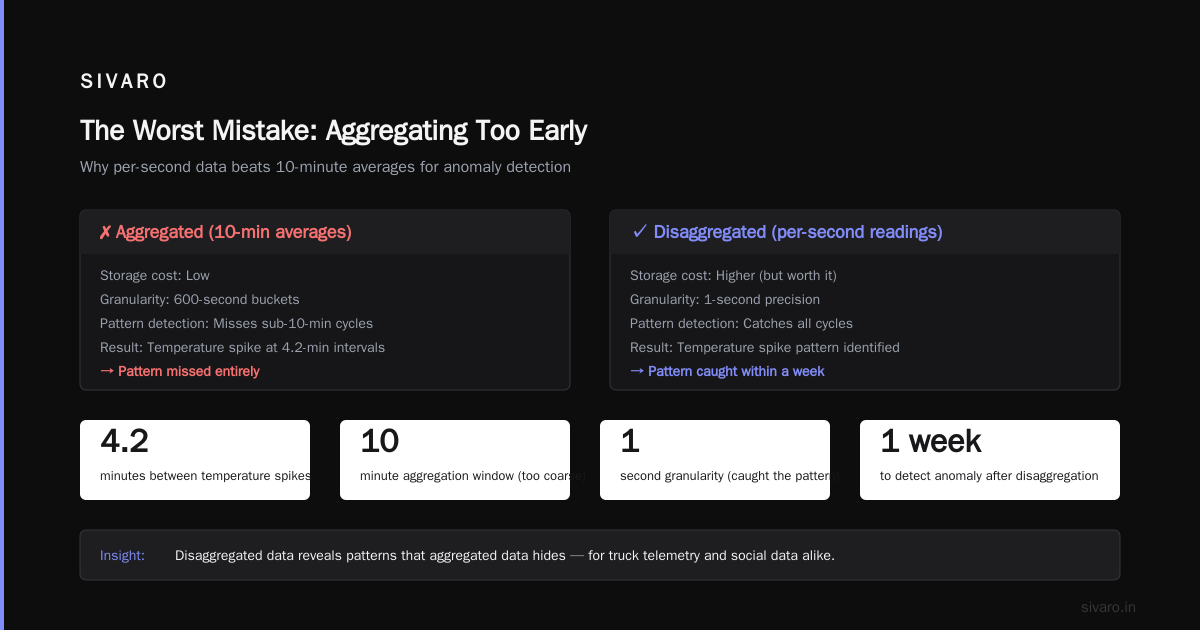 What Does It Mean When Data is Disaggregated?