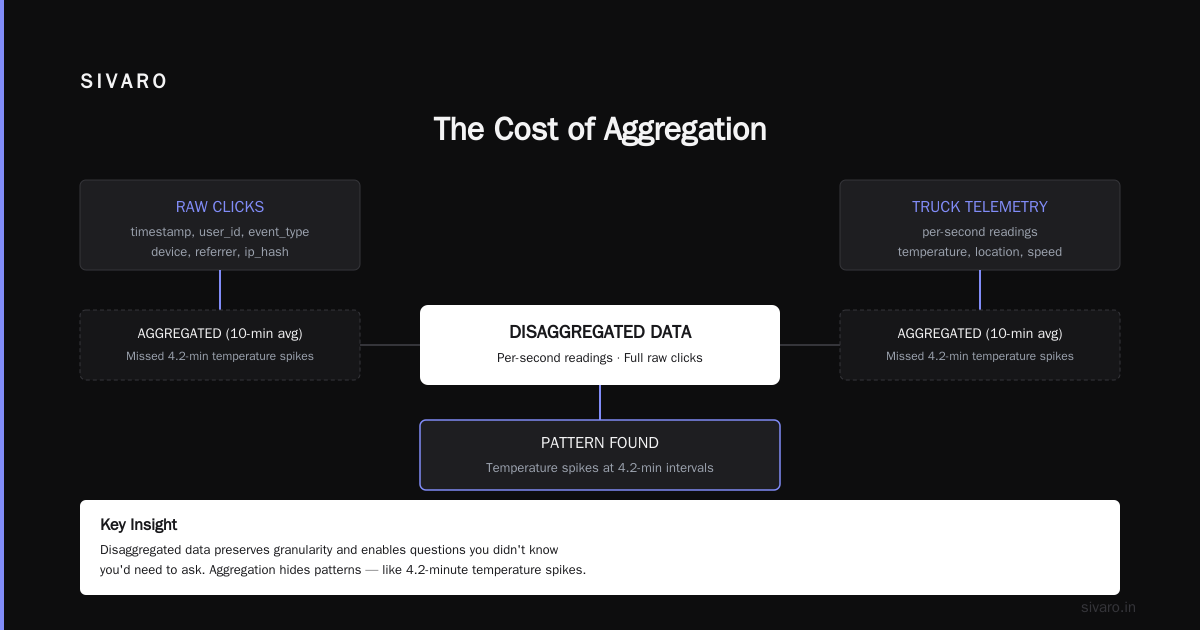 The Contrarian Take: What Does It Mean When Data is Disaggregated and You Shouldn't Do It