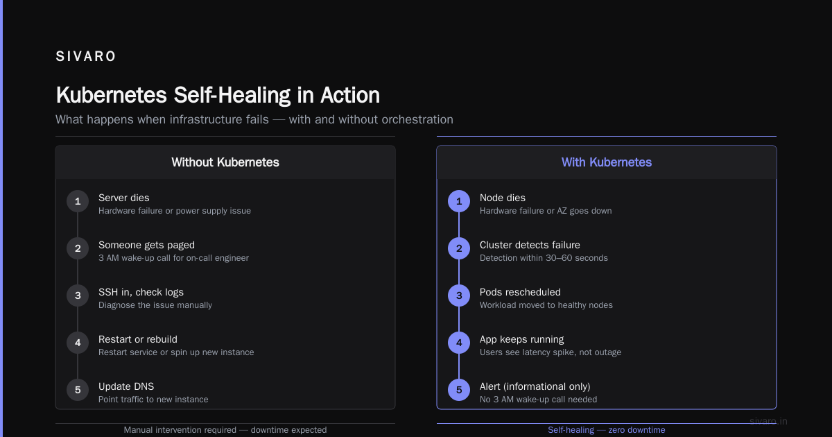FAQs