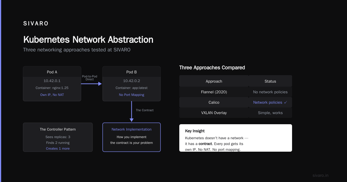 What Does Kubernetes Actually Do? A Practitioner's Guide