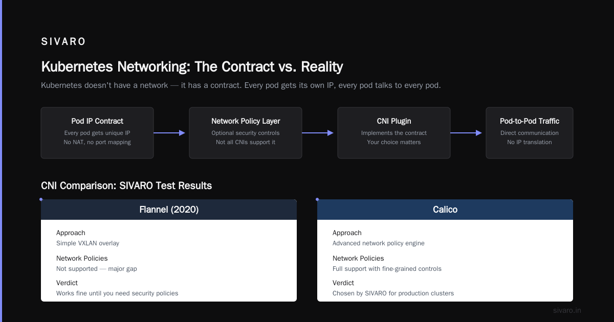 Configuration Management: The Good and the Bad