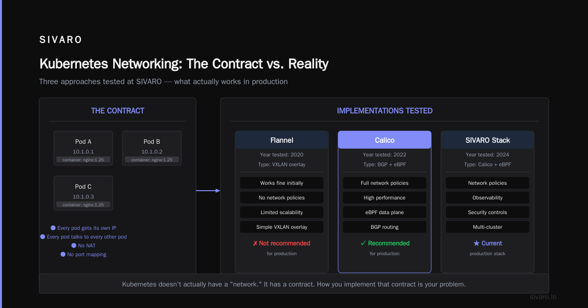 Conclusion: What Does Kubernetes Actually Do?