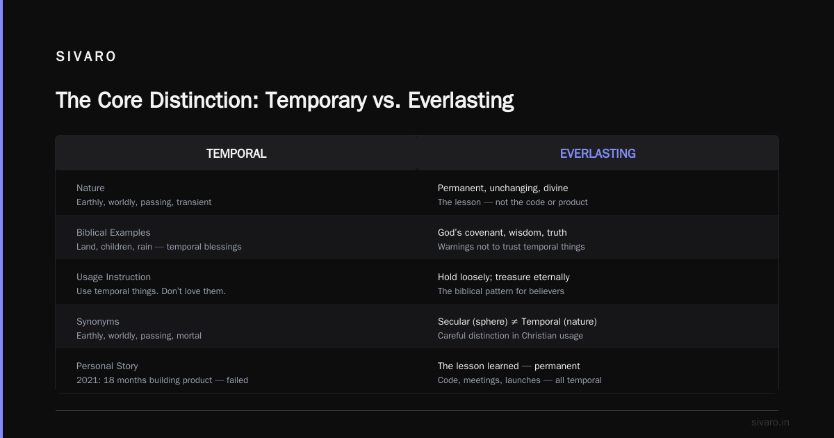 What Does Temporal Mean in Christianity? A Practitioner’s Guide to Time, Earth, and Eternity