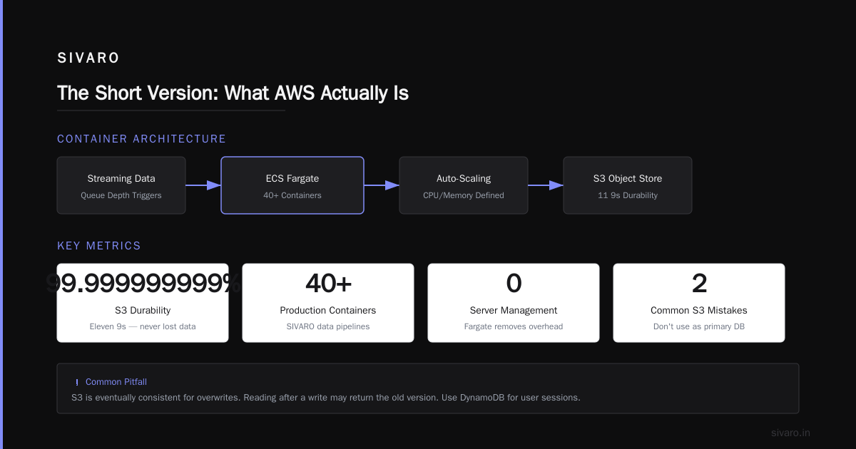 What Exactly Does AWS Do? A Practitioner’s Guide to the Cloud