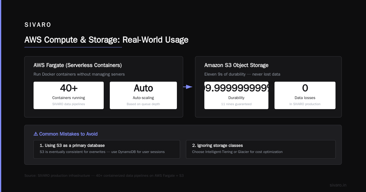 FAQ: What Exactly Does AWS Do?