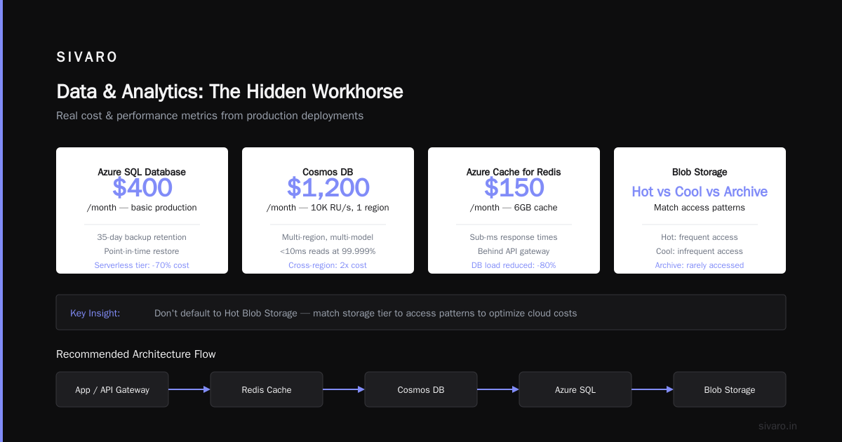Data and Analytics: The Hidden Workhorse