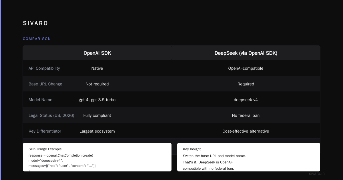 What Exactly Is DeepSeek? The 2026 Guide for Engineers Who Build