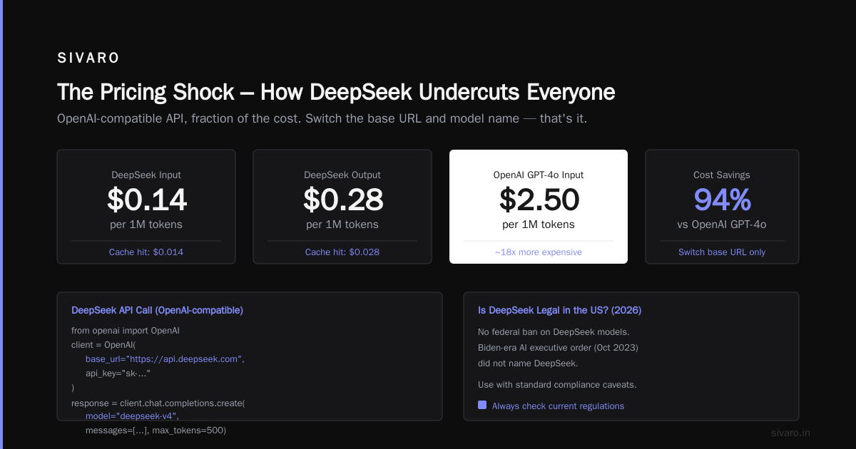 The Pricing Shock – How DeepSeek Undercuts Everyone