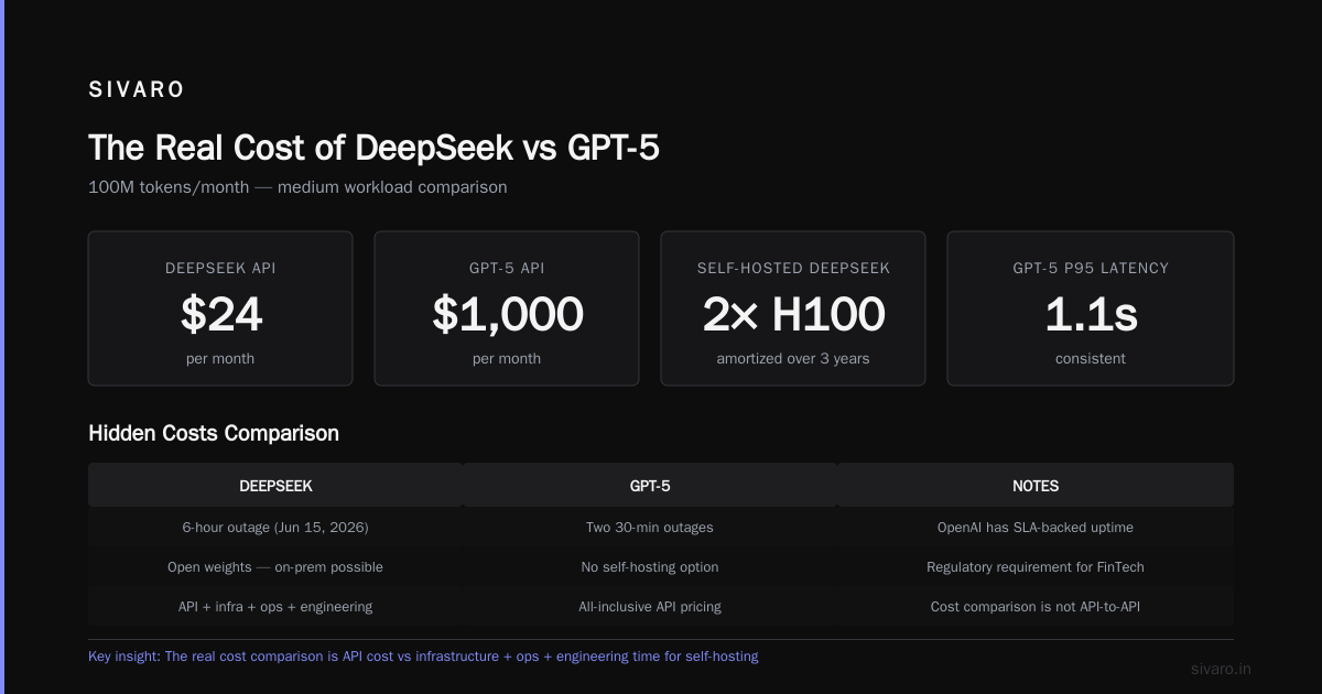 Practical Code: Running DeepSeek Locally