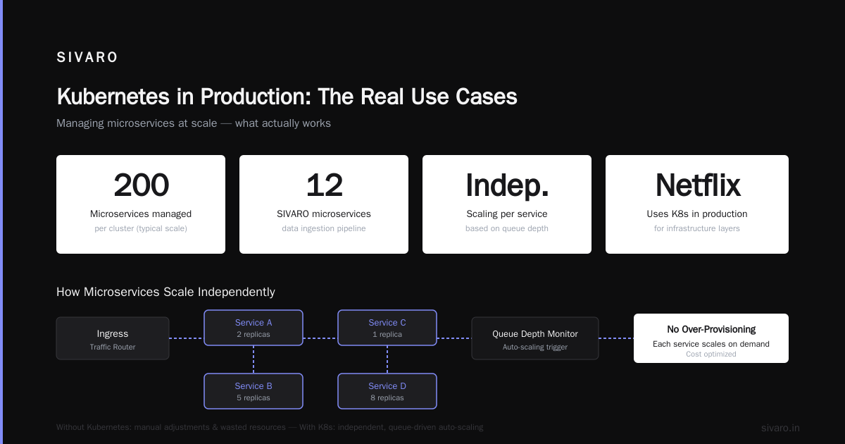 What Exactly Is Kubernetes Used For? Here's the Real Answer