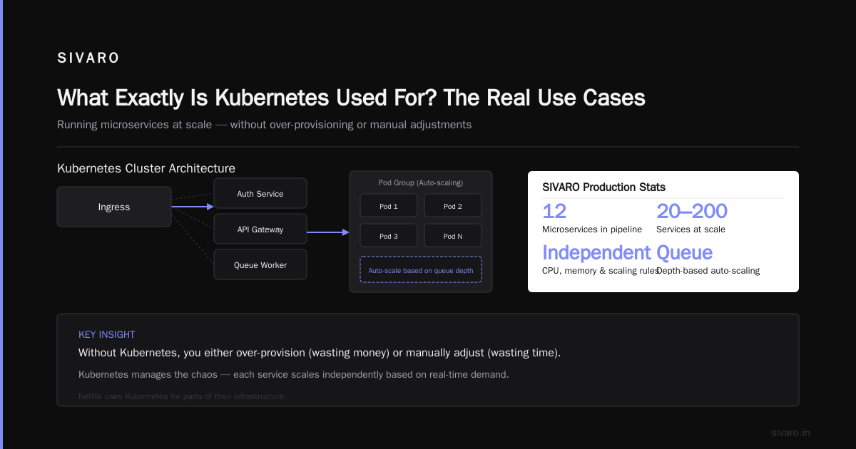 Kubernetes vs. The Alternatives
