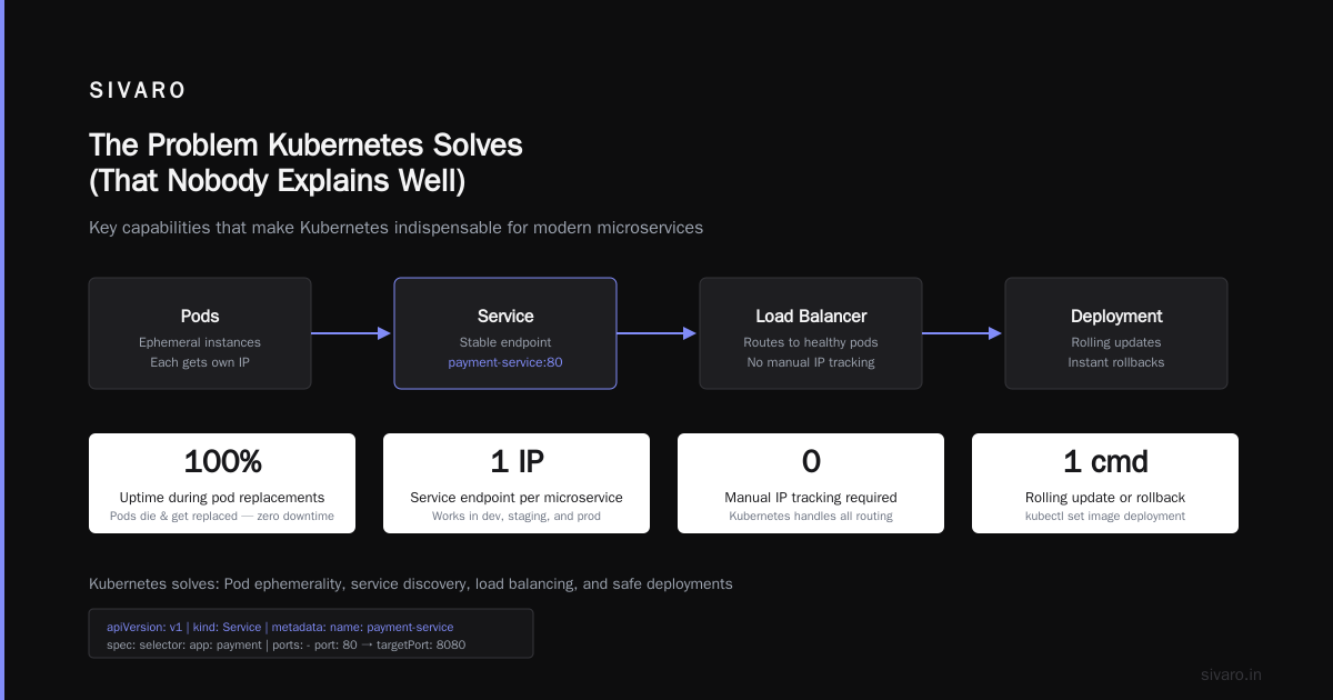 What Exactly Is Kubernetes Used For? The Honest Breakdown