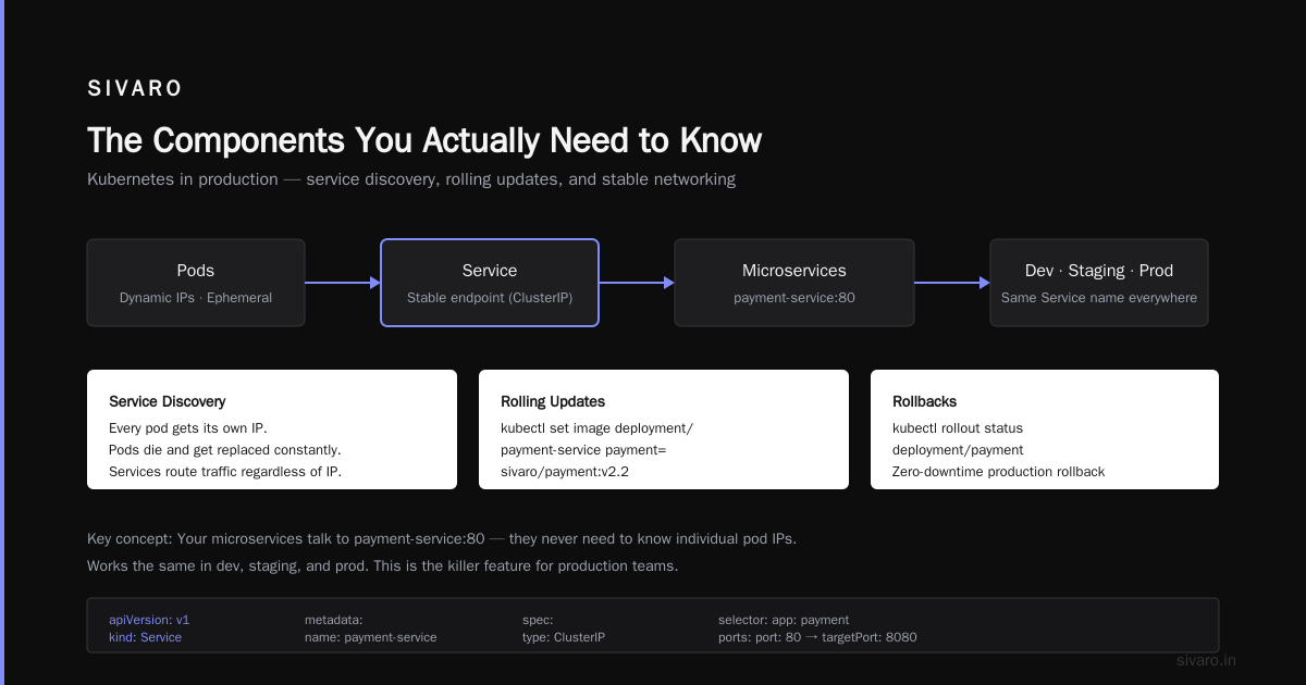 The Components You Actually Need to Know