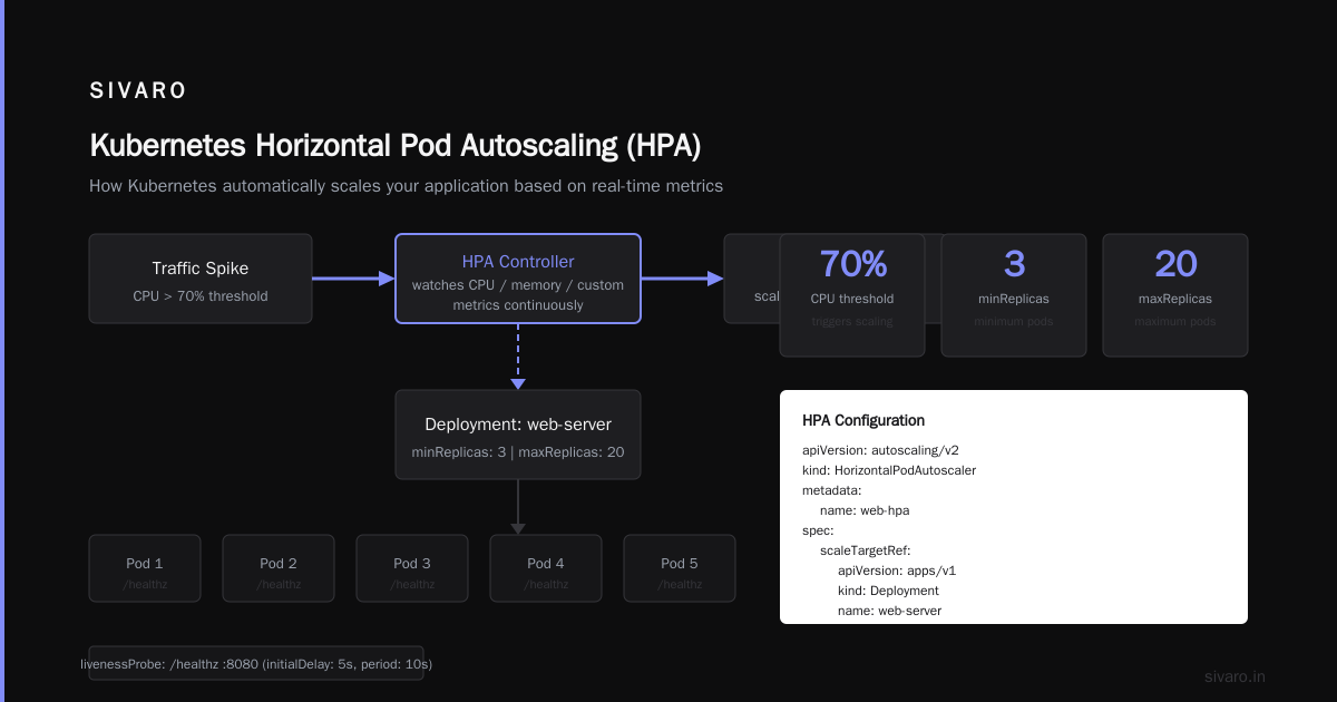 What Exactly Is Kubernetes Used For? The Real Answer, Not The Hype