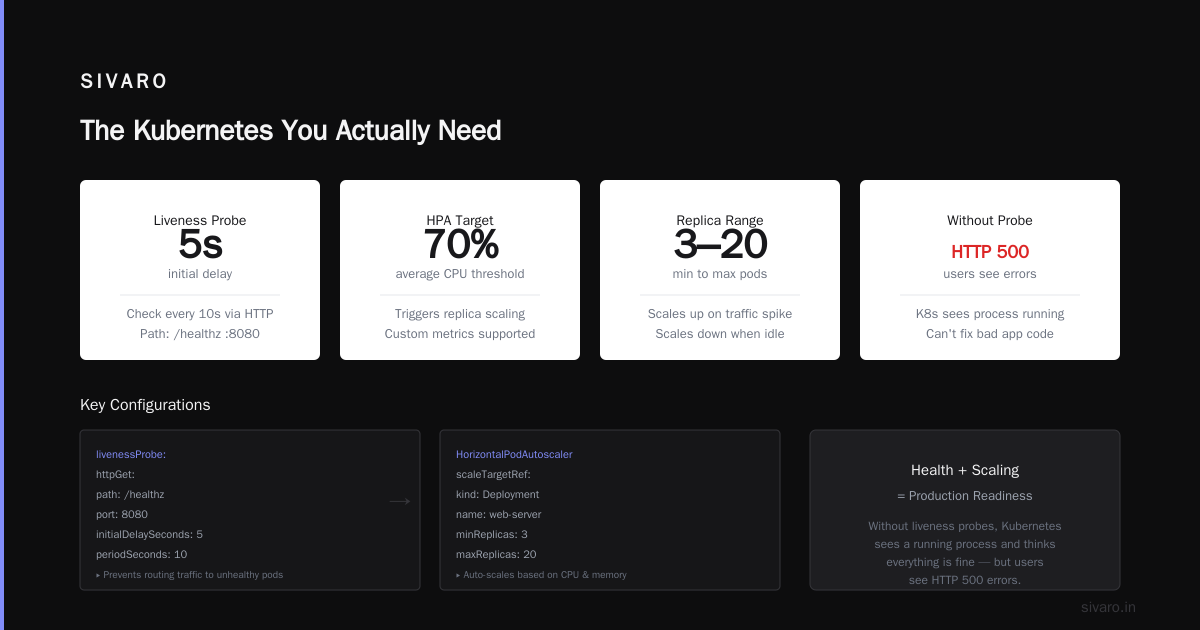 When You Should Use Kubernetes (And When You Shouldn't)
