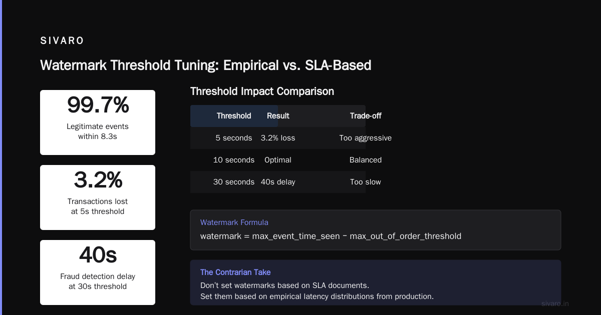 Time Handling in Practice