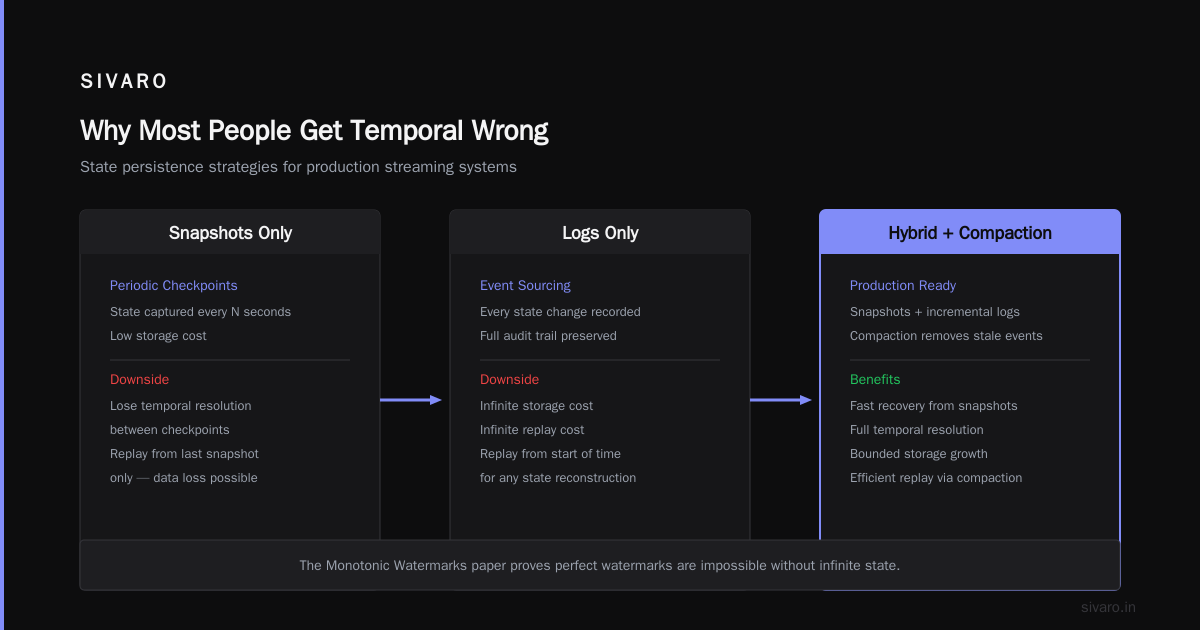 What Exactly Is Temporal? The Definitive Guide