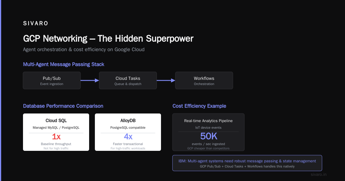 GCP Networking – The Hidden Superpower