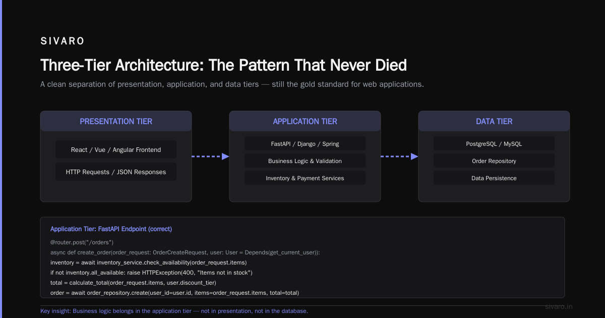 What Is a 3 Tier Architecture in Distributed Systems?