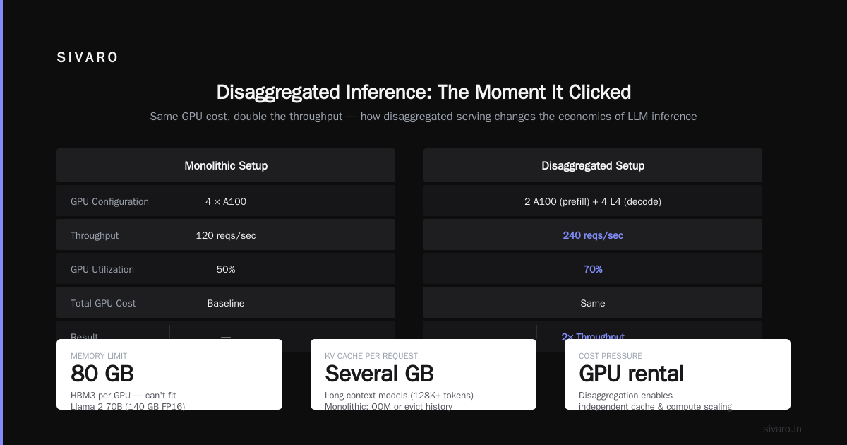 What Is a Disaggregated Inference? The Architecture That Unlocks AI at Scale