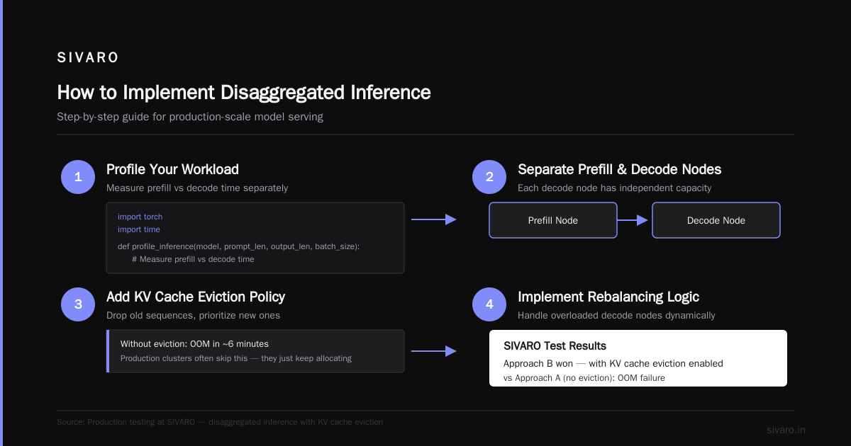 What Is a Disaggregated Inference? The Engineer's Guide
