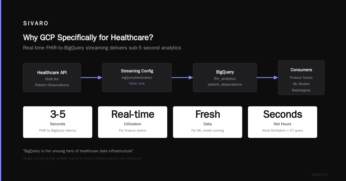 What Is a GCP in Healthcare? The Engineer's Guide for 2026