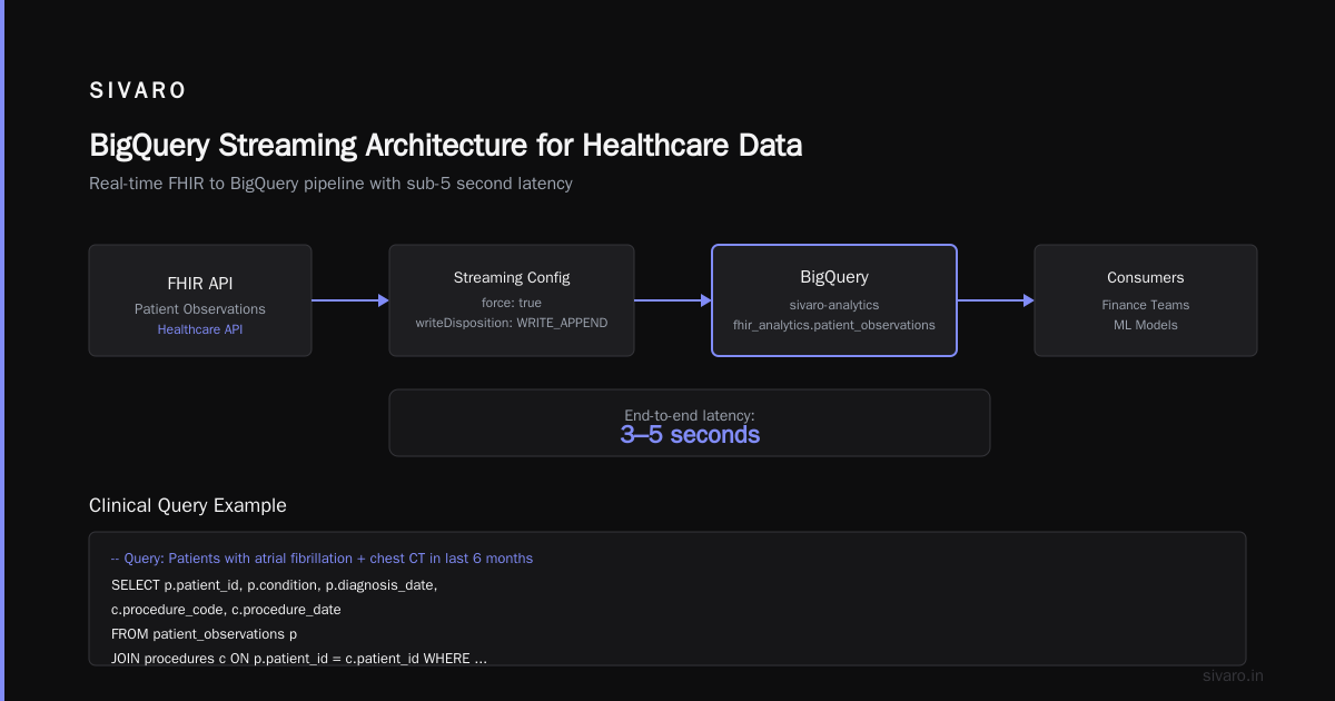 The 2026 Reality: GCP + AI in Healthcare