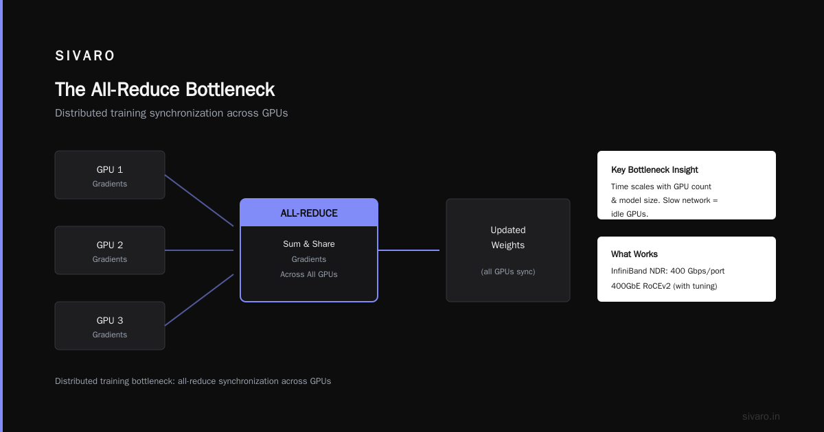 What is a GPU Cluster? A Practical Guide for Engineers Building AI Infrastructure