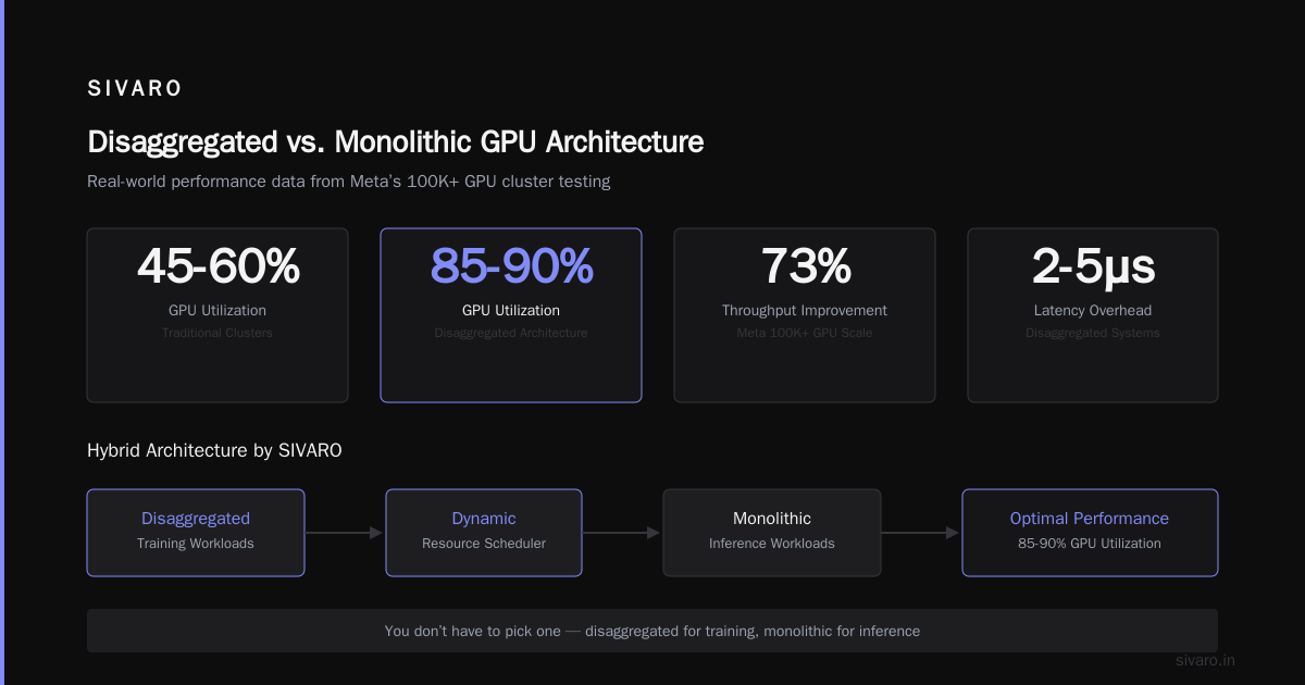 What Is a GPU Cluster? The Real Answer in 2026