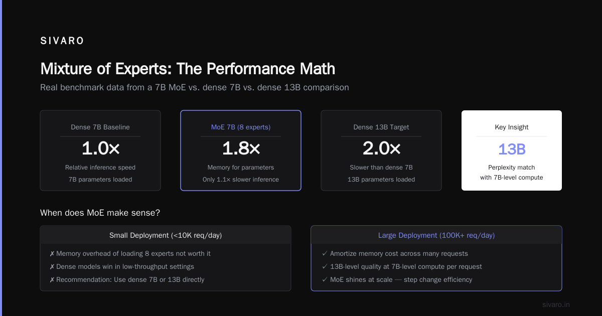 FAQ: What Is a Mixture of Experts?