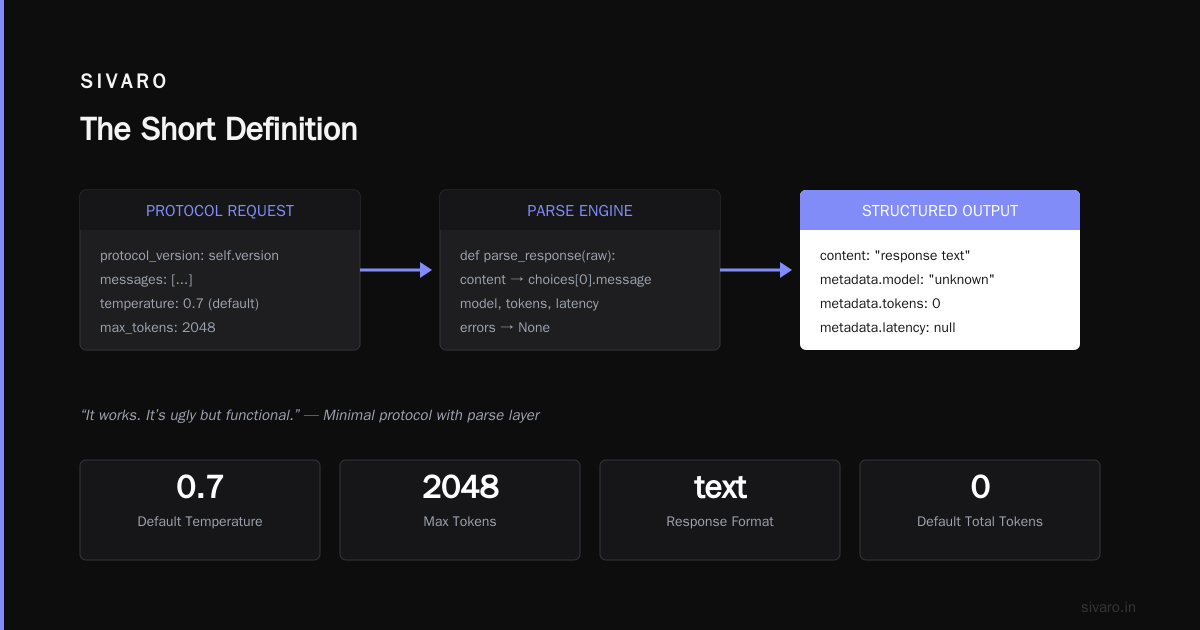 What Is a Model Content Protocol? A Practitioner’s Guide