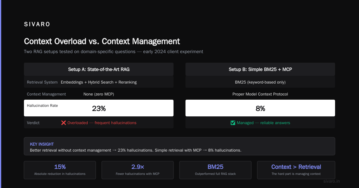 What Is a Model Context Protocol? The Missing Layer for AI Production Systems