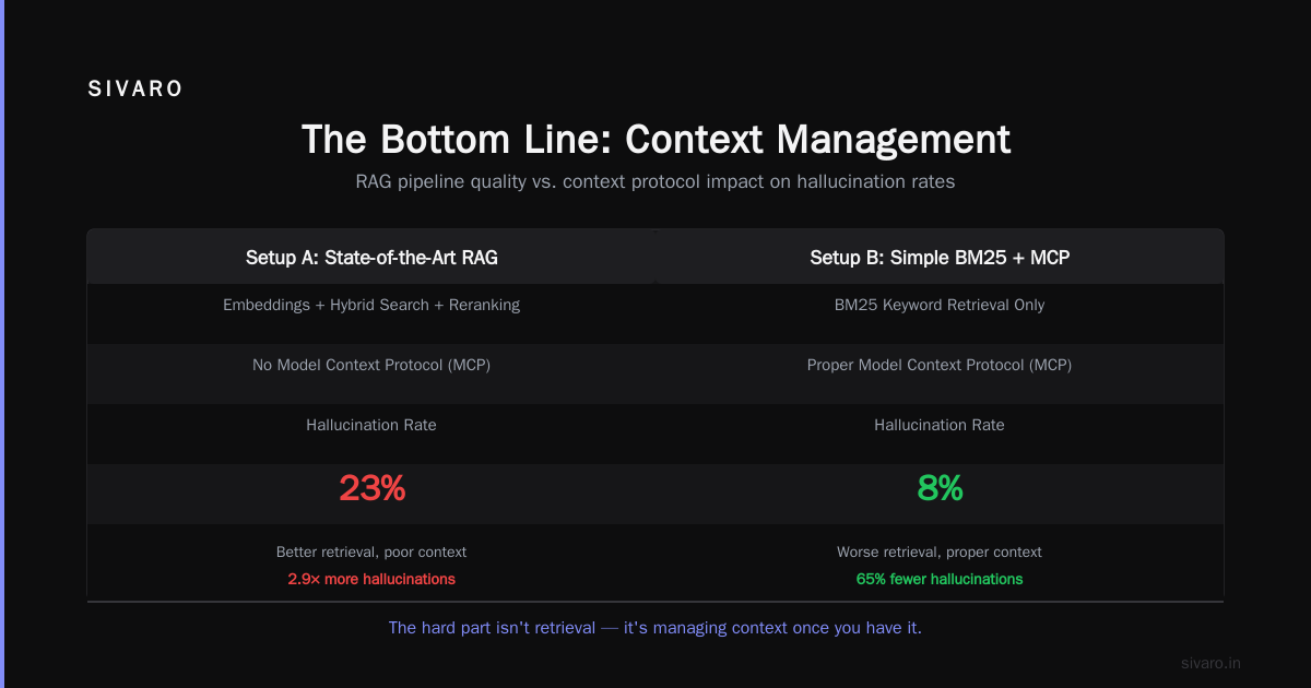 The Bottom Line