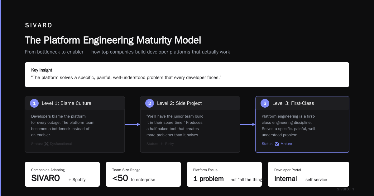 How to Know If You Need a Platform Engineering Example