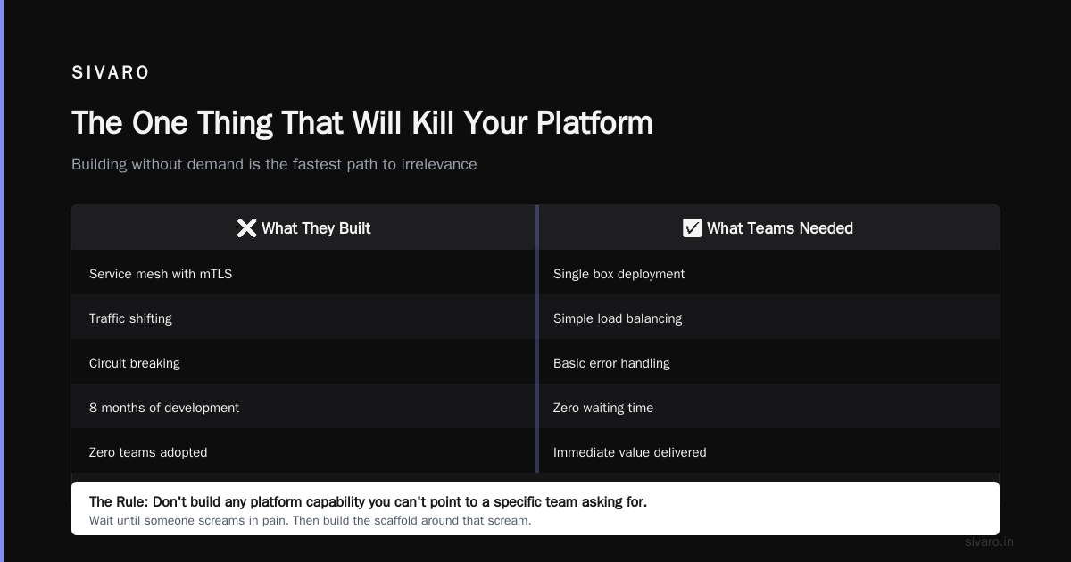 What a Platform Engineering Example Looks Like at Scale